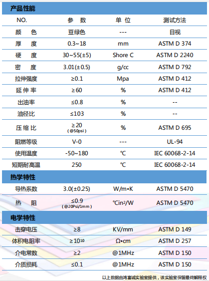 導(dǎo)熱墊片H300LY參數(shù)