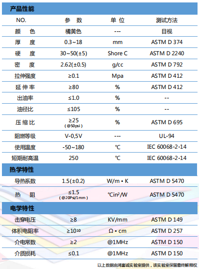 導(dǎo)熱硅膠墊片H150LY參數(shù)