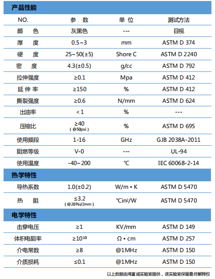 導(dǎo)熱吸波材料H100RS參數(shù)