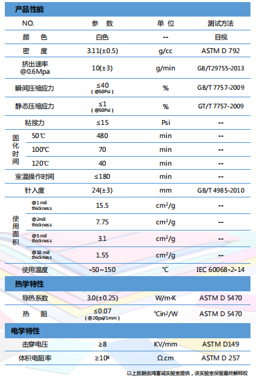 導(dǎo)熱膠HTG300-SF