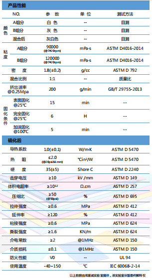 導熱凝膠HTG-100DK參數