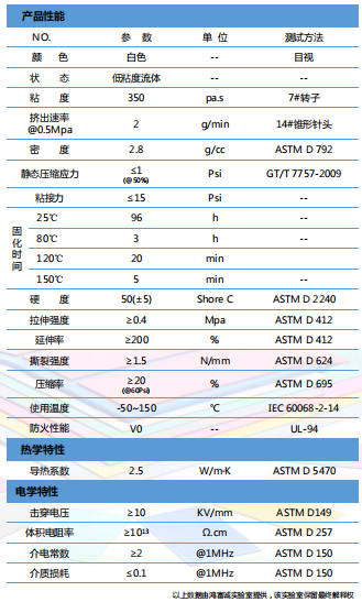 導熱膠HTDG250