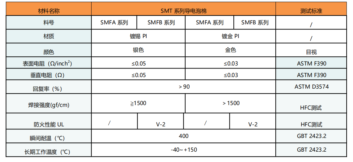 SMT 04