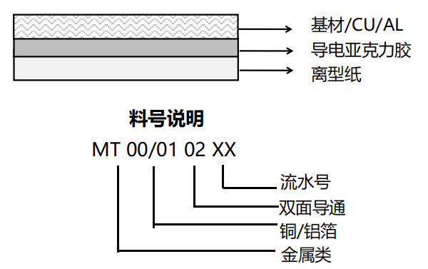 產(chǎn)品結(jié)構(gòu)