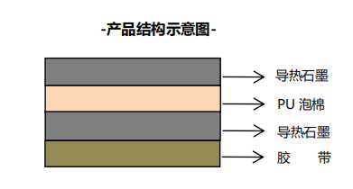 產(chǎn)品結(jié)構(gòu)