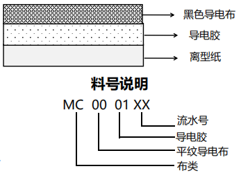 產(chǎn)品結(jié)構(gòu)