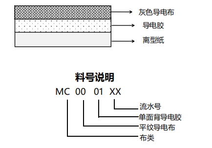 產(chǎn)品結(jié)構(gòu)